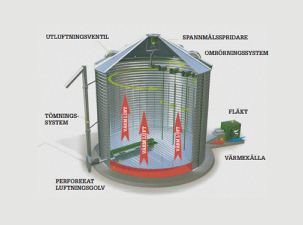 Stålsilos från J&L Agriparts